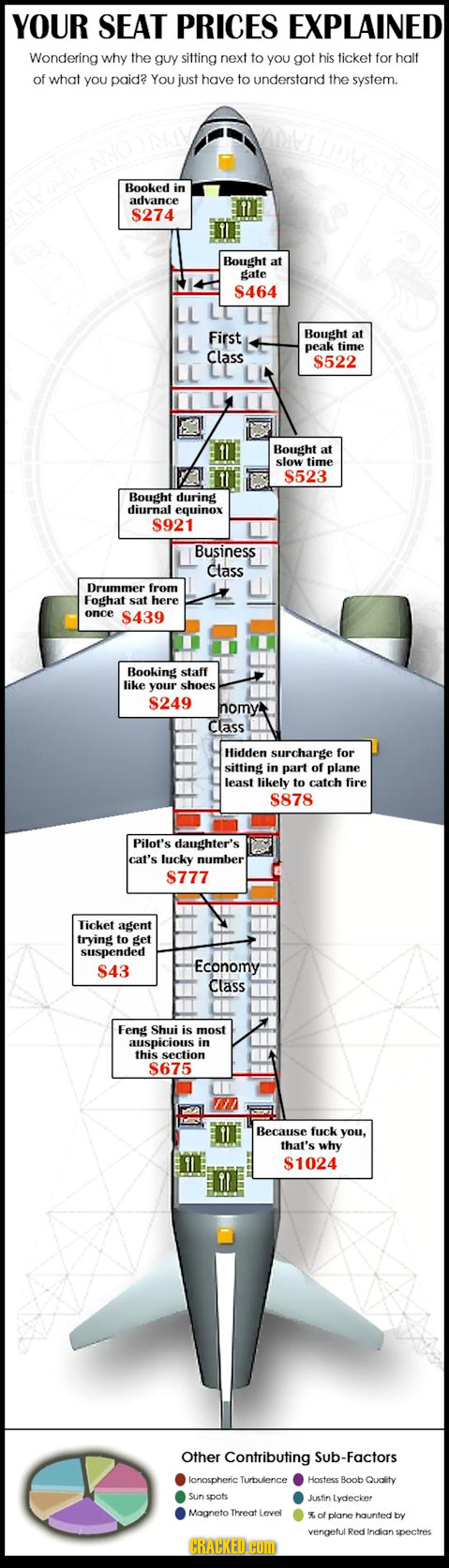 Airplane seat prices explained